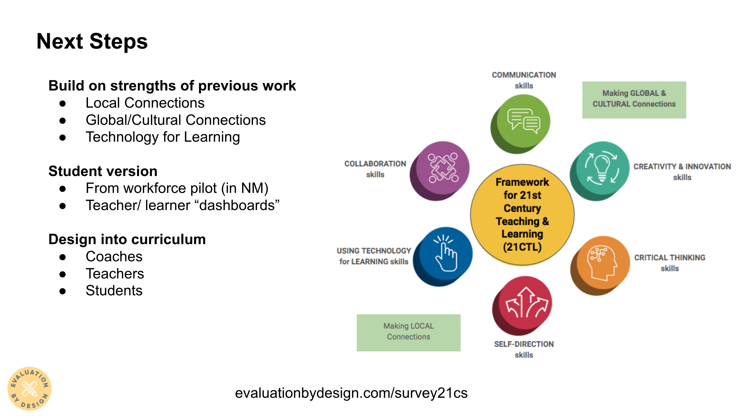 We live in 21st century. 21st century skills. 21 century skills. 12 21st century learning skills. 21st-century smallholder.